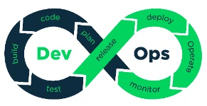 DevOps loop